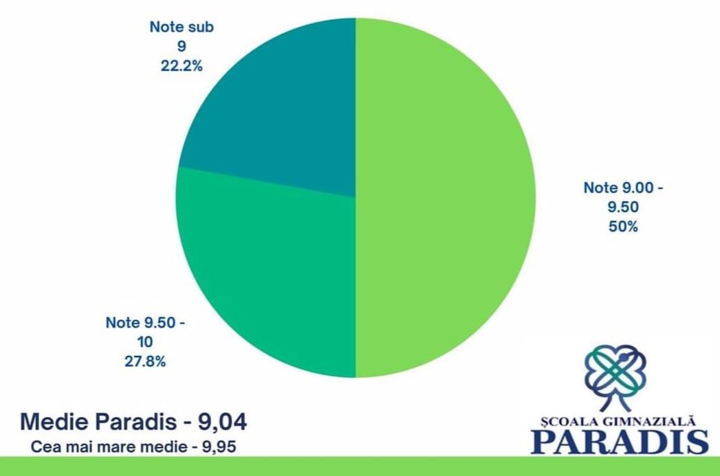 evalaure nationala 2023 evalaure nationala 2023 - Paradis