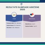 Rezultate olimpiade judetene 2025 istorie si tenis - Paradis