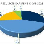 Rezultate ICGSE 2025 - Paradis